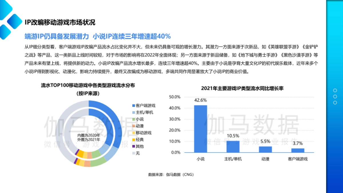 伽马数据：2022移动游戏IP市场发展报告_第4页
