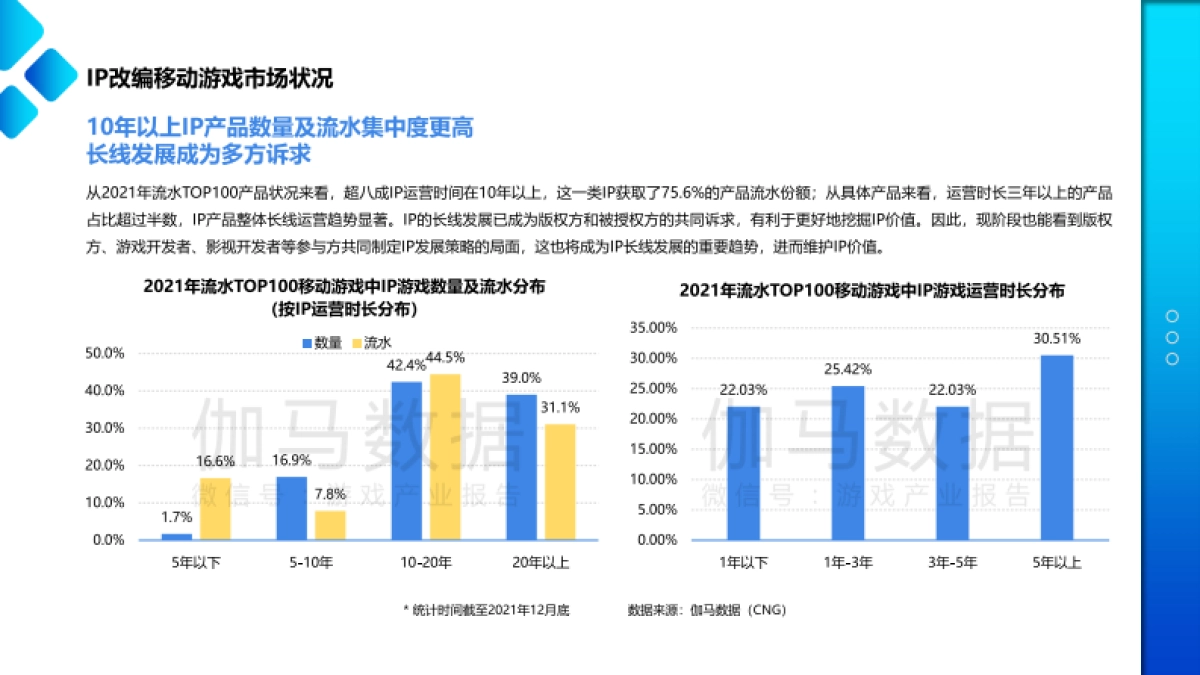 伽马数据：2022移动游戏IP市场发展报告_第6页