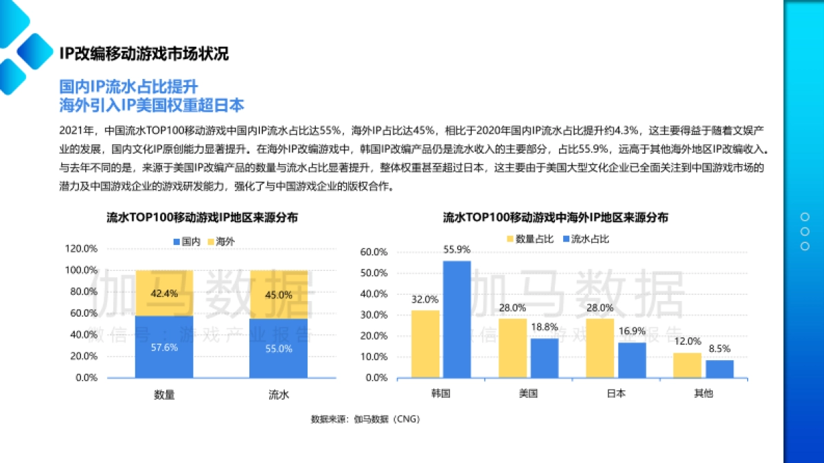 伽马数据：2022移动游戏IP市场发展报告_第7页