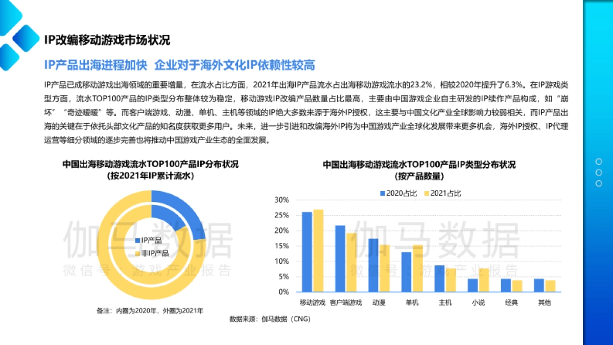伽马数据：2022移动游戏IP市场发展报告_第8页
