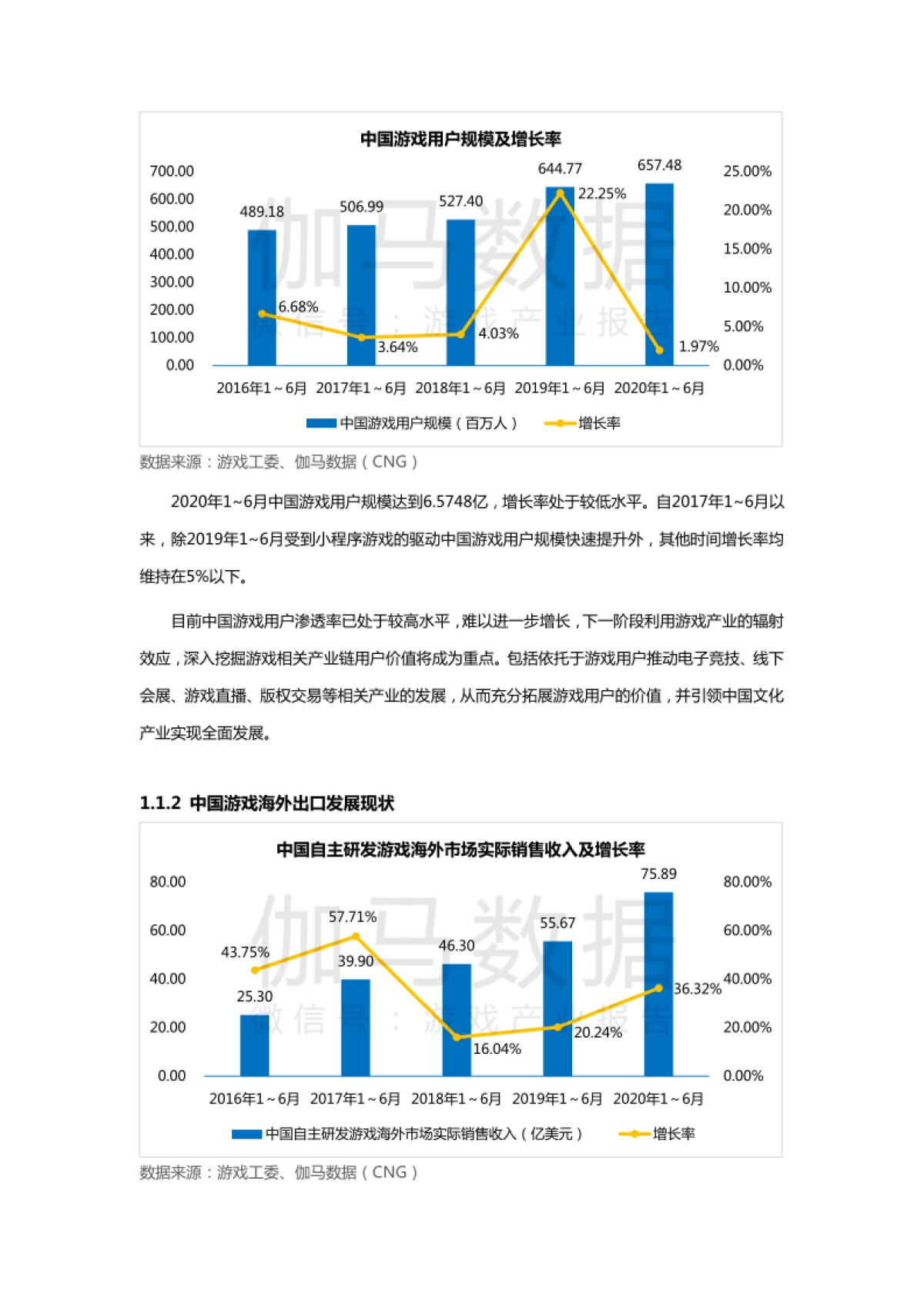 伽马数据-2020中国游戏创新及发展趋势报告_第5页