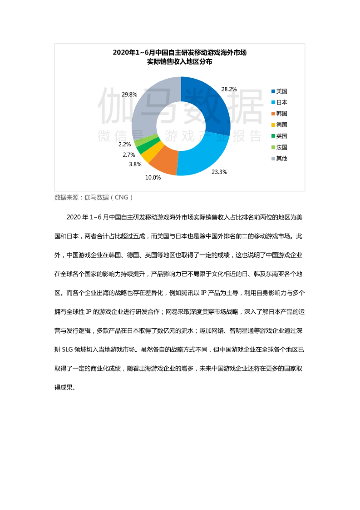 伽马数据-2020中国游戏创新及发展趋势报告_第7页