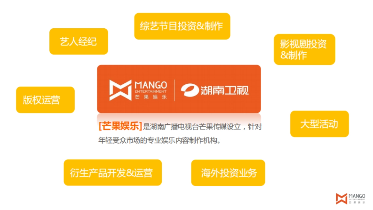 湖南芒果娱乐介绍_第2页