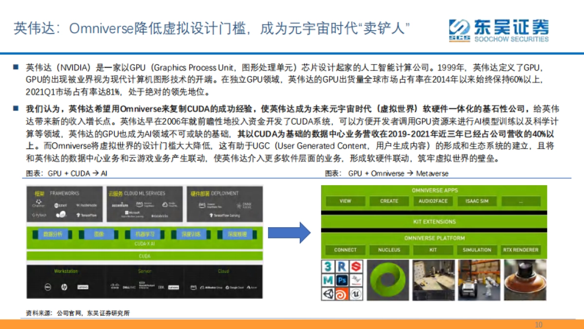 互联网传媒：元宇宙框架梳理之算法引擎_第10页