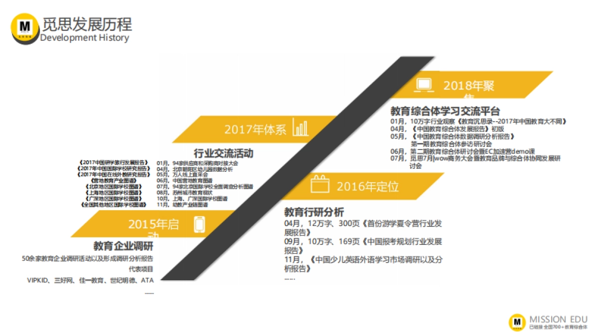 互联网时代中国艺术教育发展新趋势-觅思策略-30页_第5页