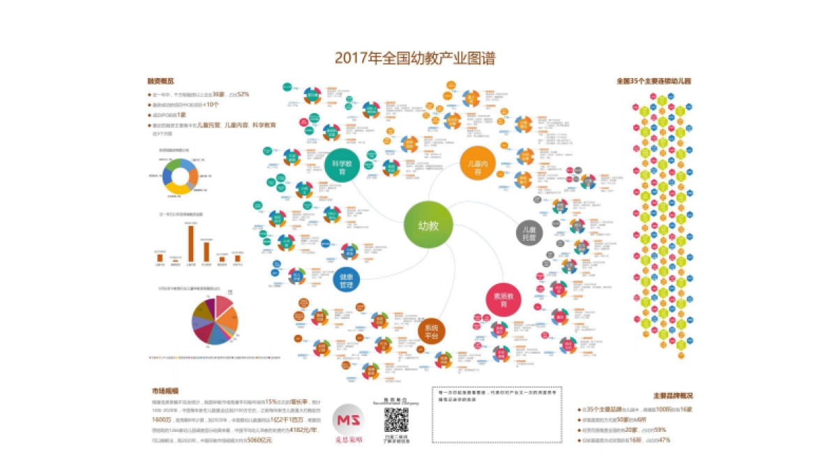 互联网时代中国艺术教育发展新趋势-觅思策略-30页_第9页