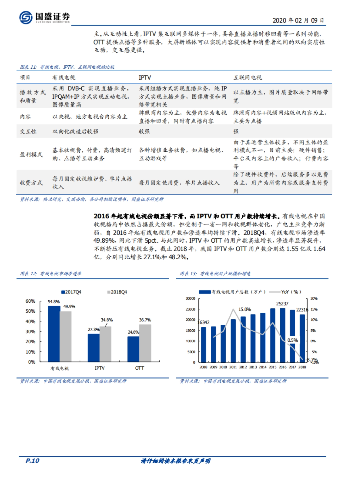 华数传媒(000156)受益于超高清产业及OTT发展的大屏媒体运营商-国盛证券_第10页