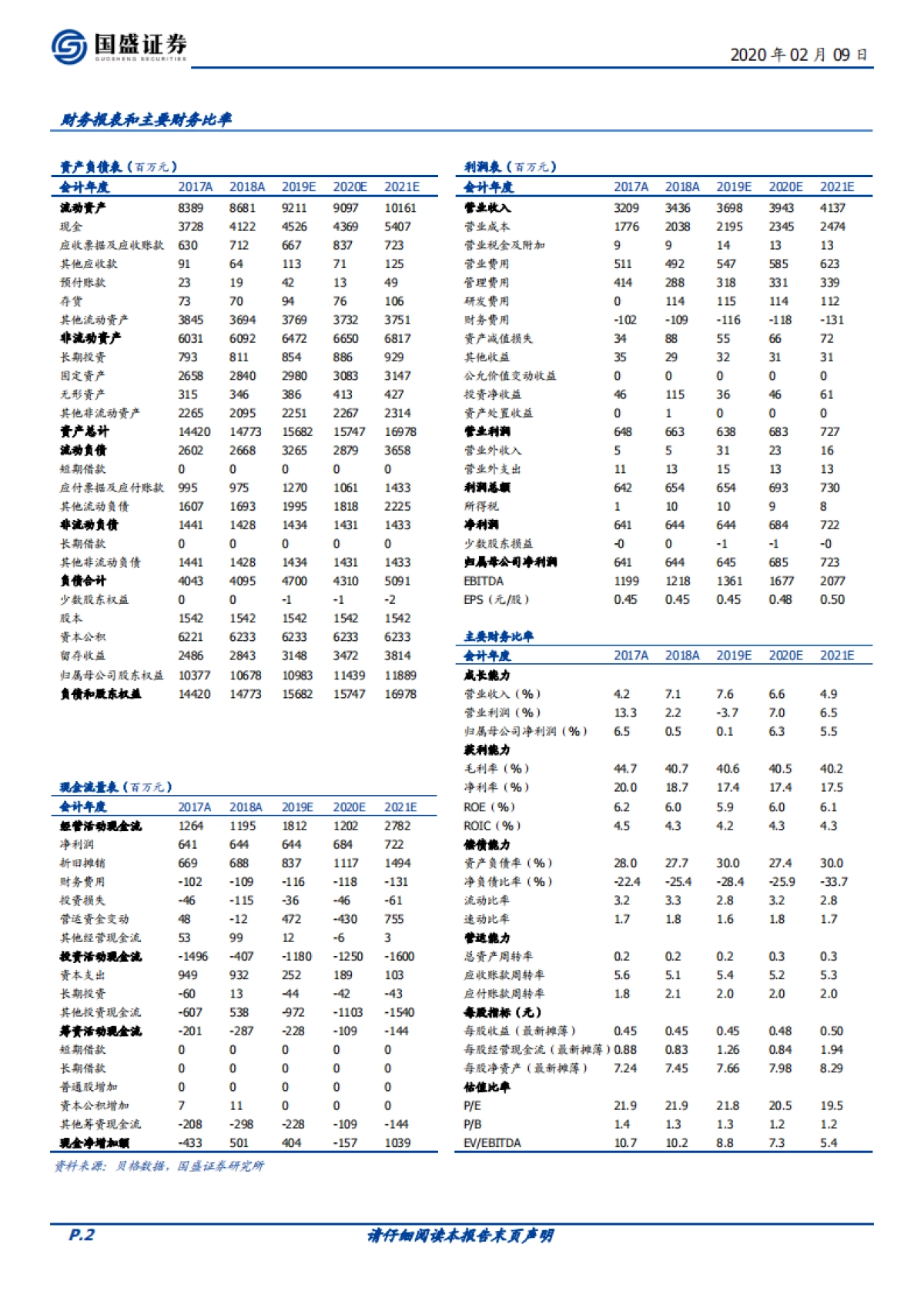 华数传媒(000156)受益于超高清产业及OTT发展的大屏媒体运营商-国盛证券_第2页