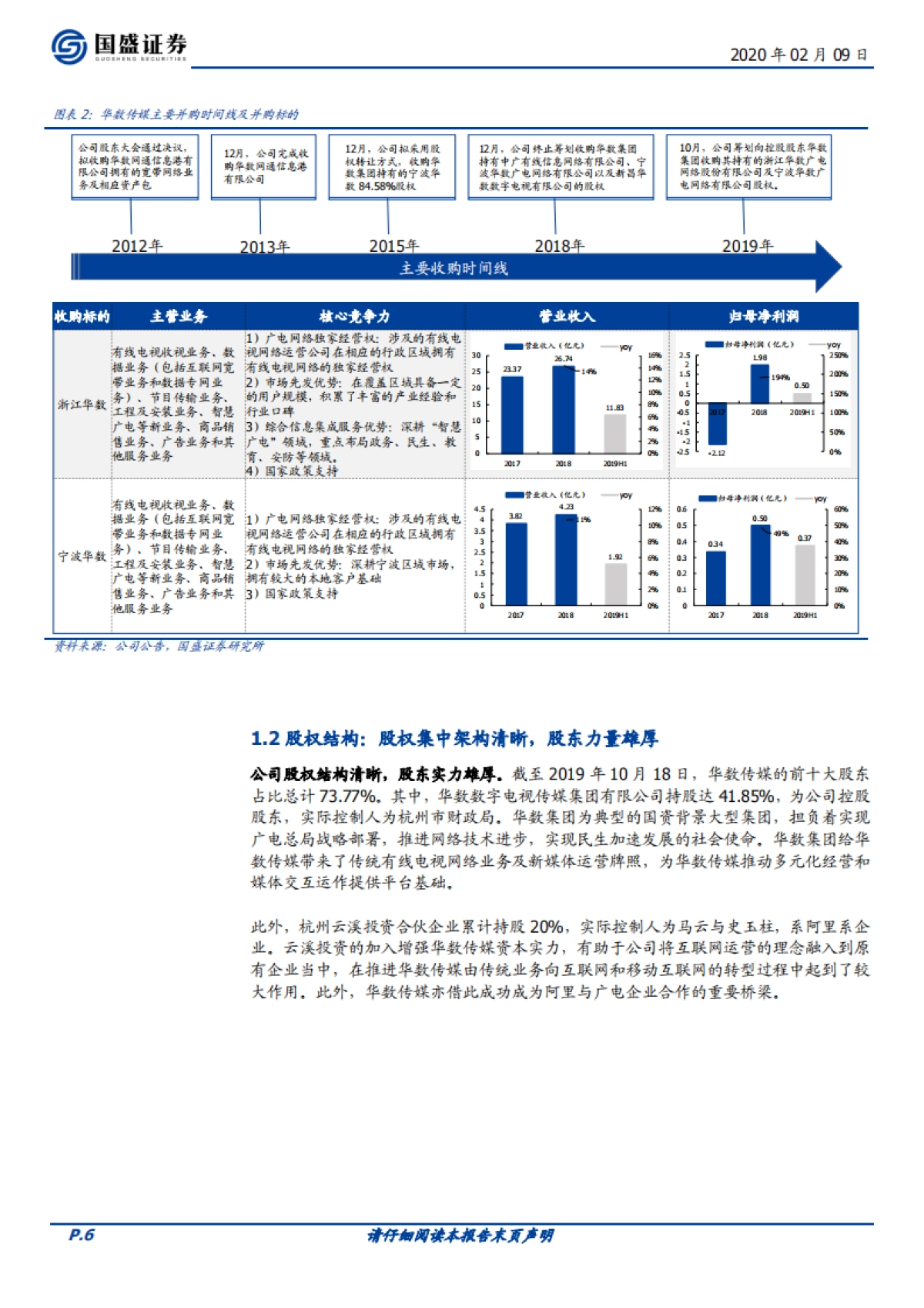 华数传媒(000156)受益于超高清产业及OTT发展的大屏媒体运营商-国盛证券_第6页