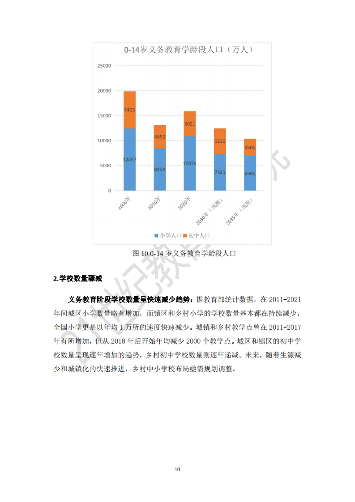 纪教育研究院:应对人口变局_深化教育改革_第10页