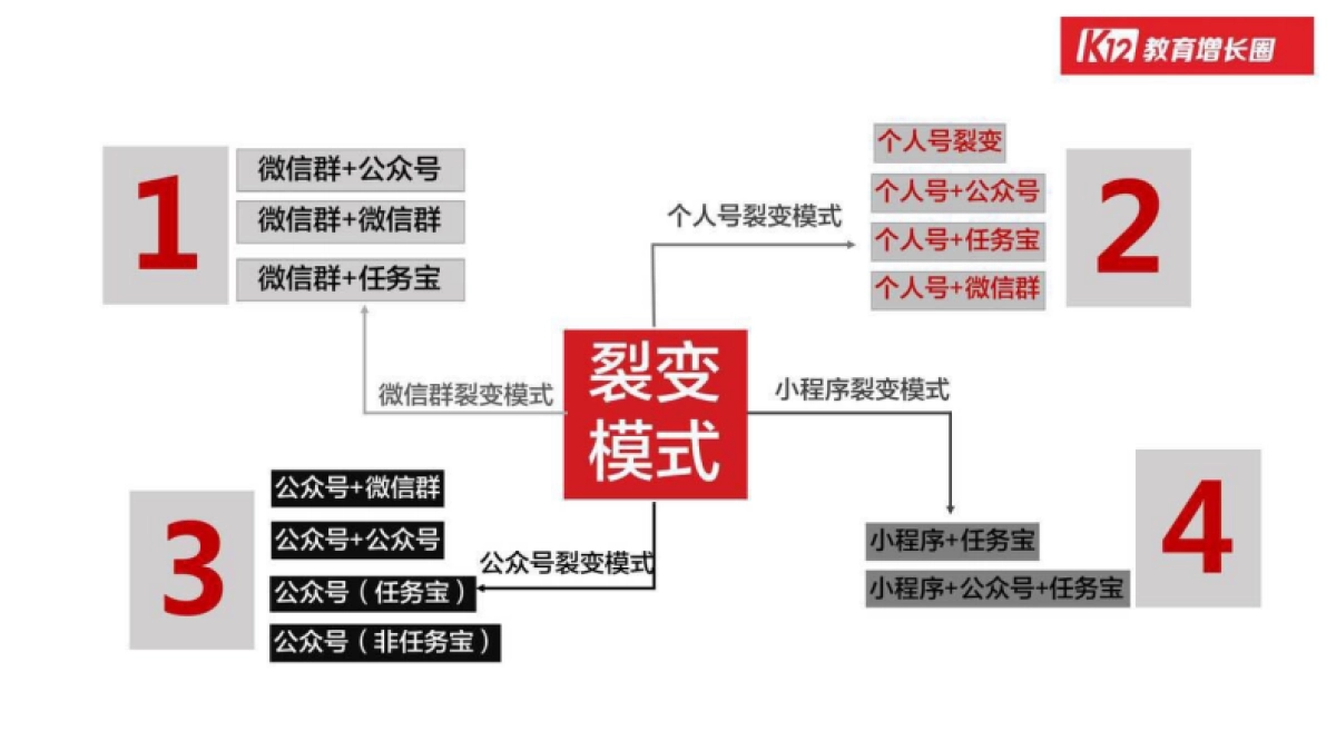 教育独角兽增长（51~88）_第2页