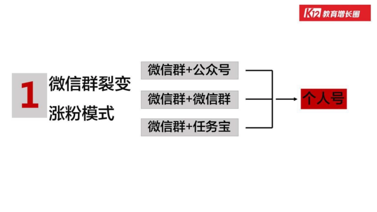 教育独角兽增长（51~88）_第3页