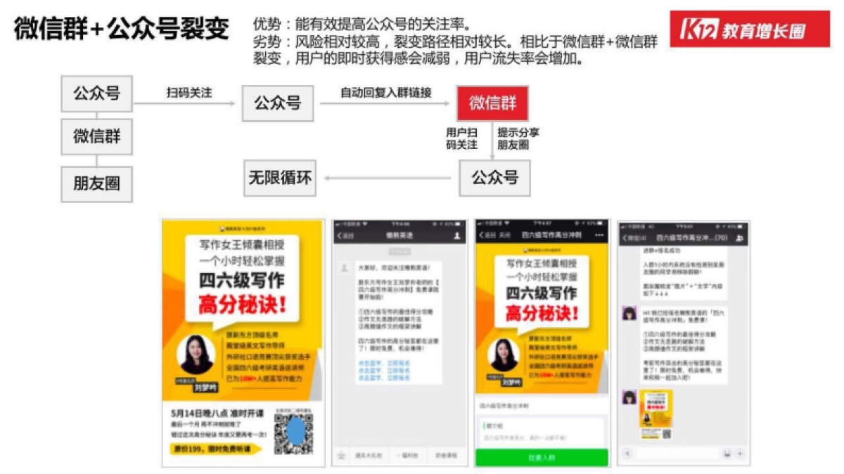 教育独角兽增长（51~88）_第4页