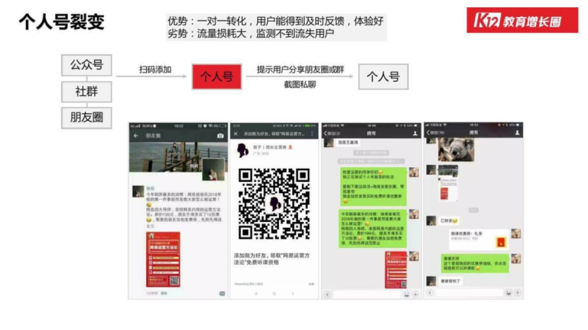 教育独角兽增长（51~88）_第7页