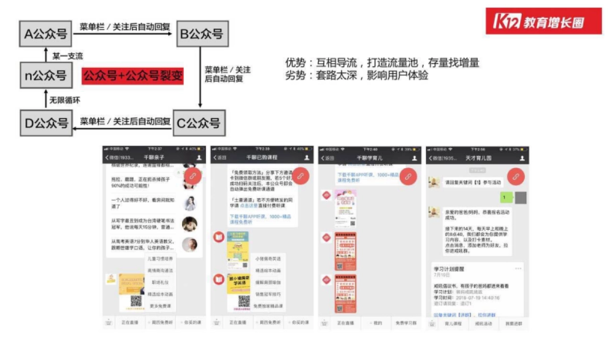 教育独角兽增长（51~88）_第9页