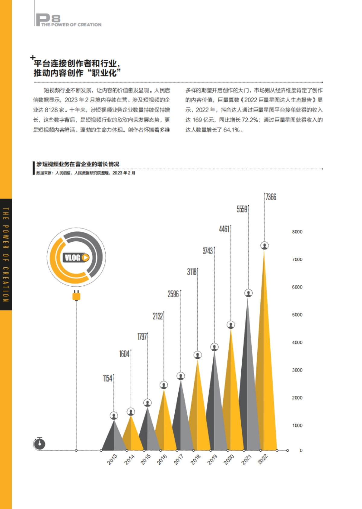巨量算数&无忧传媒：创作的力量2023_第10页