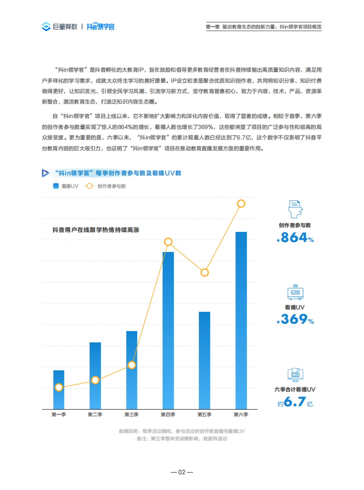 巨量算数：知识守护成长，教育驱动未来-解读抖in领学官第六季，洞察抖音教育新生态_第5页