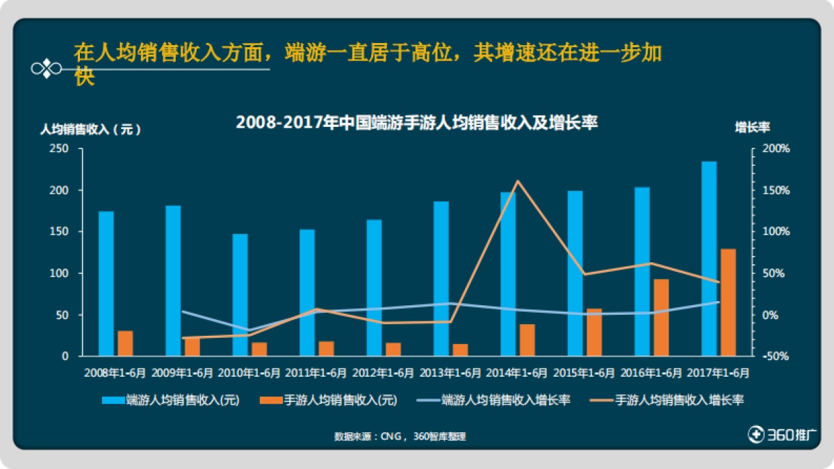 绝地求生类游戏研究报告-360“吃鸡”游戏用户画像及营销策略分析_第6页