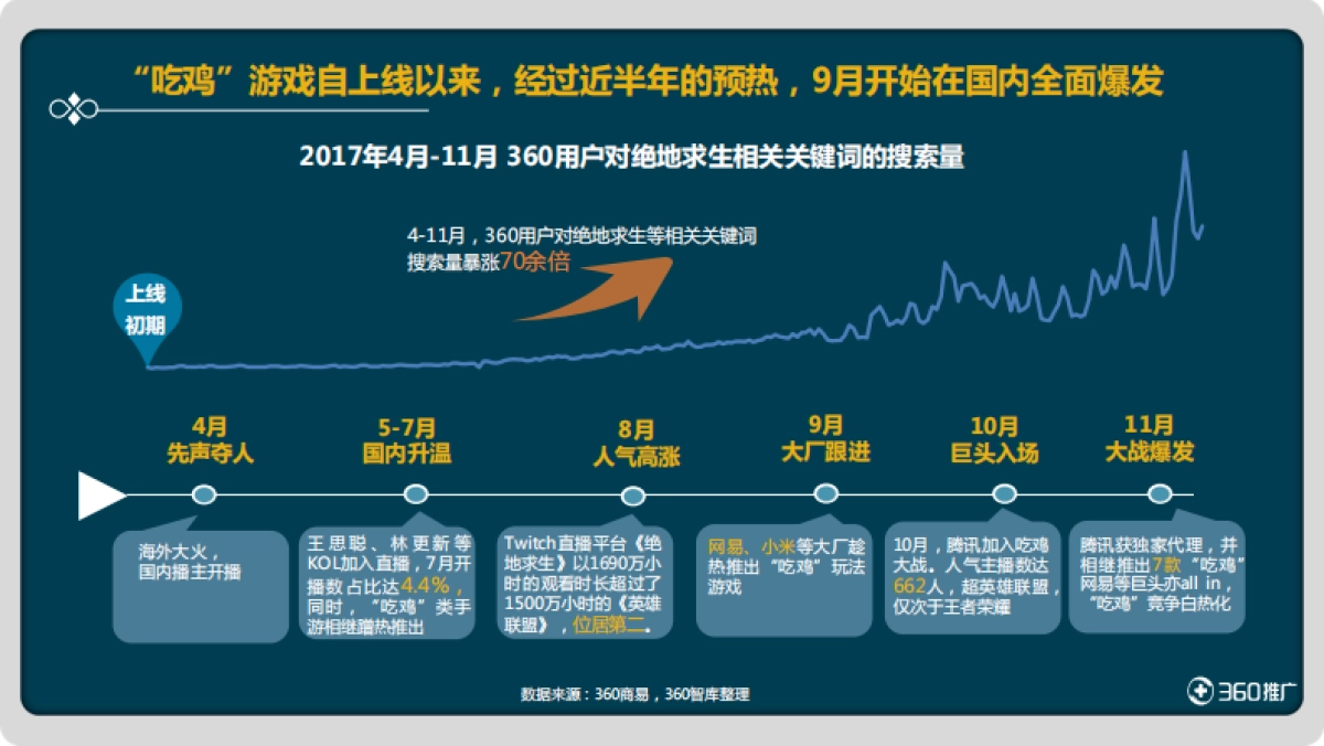 绝地求生类游戏研究报告-360“吃鸡”游戏用户画像及营销策略分析_第9页