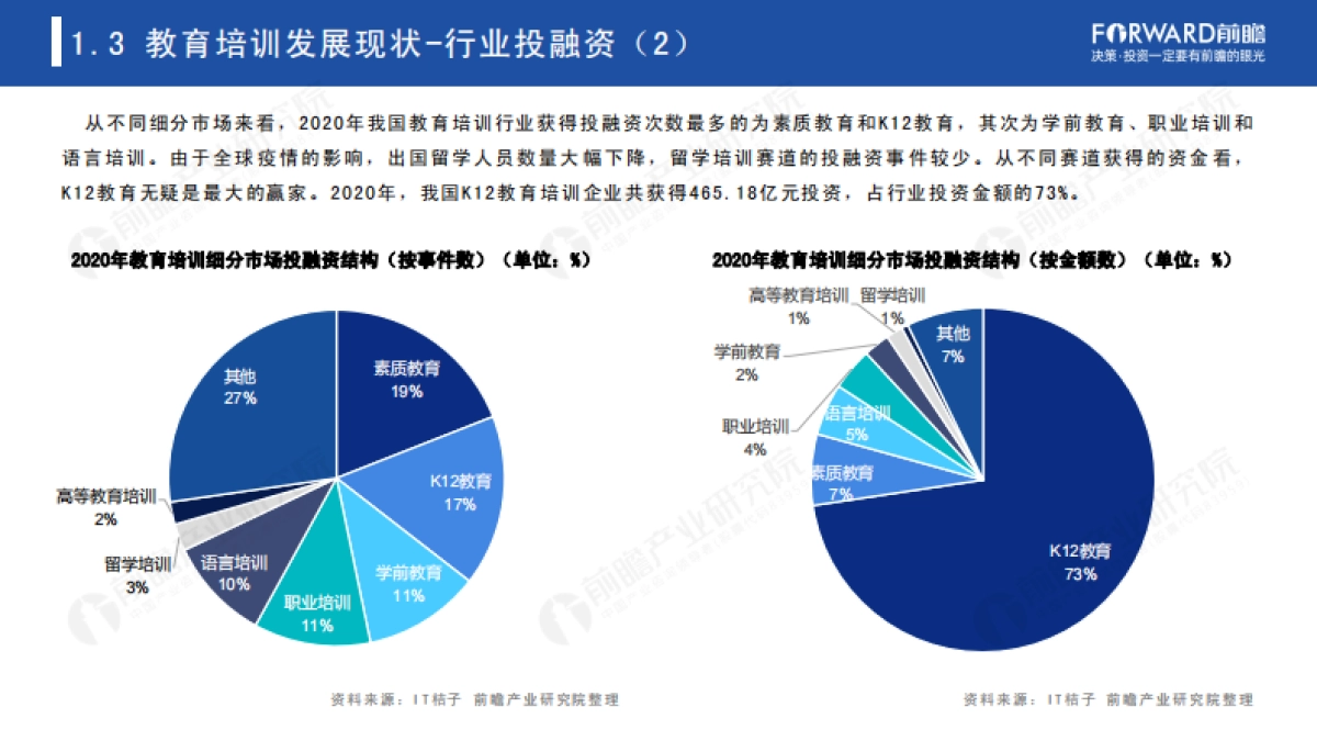 前瞻研究院双减背景下2021年中国教育培训研究报告44页_第10页