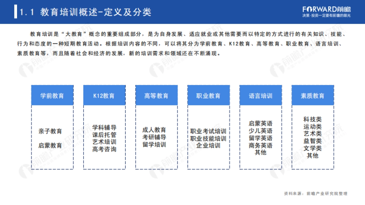 前瞻研究院双减背景下2021年中国教育培训研究报告44页_第4页