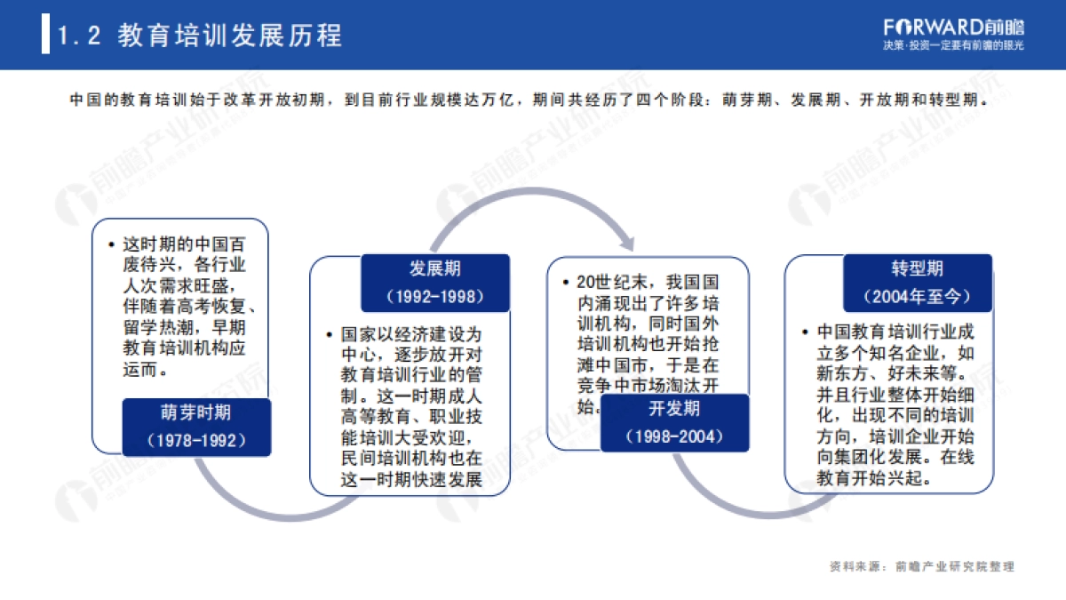 前瞻研究院双减背景下2021年中国教育培训研究报告44页_第6页