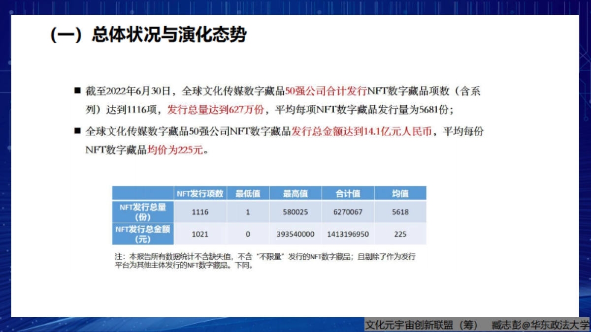 全球文化传媒NFT数字藏品商业模式报告_第5页