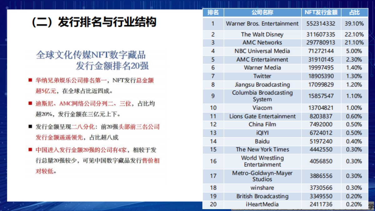 全球文化传媒NFT数字藏品商业模式报告_第6页