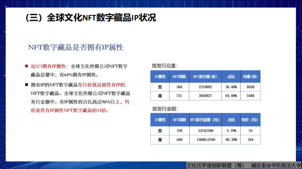 全球文化传媒NFT数字藏品商业模式报告_第7页