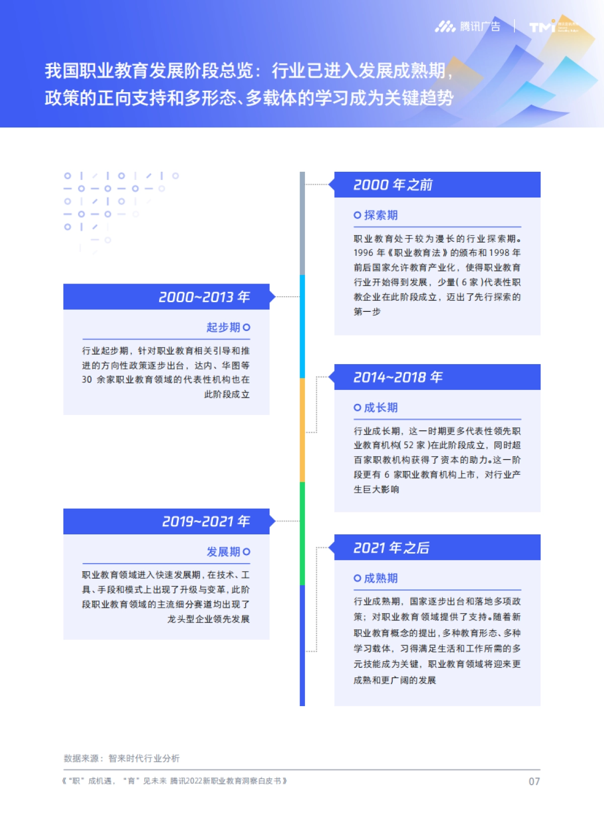 腾讯2022新职业教育洞察白皮书-腾讯_第8页