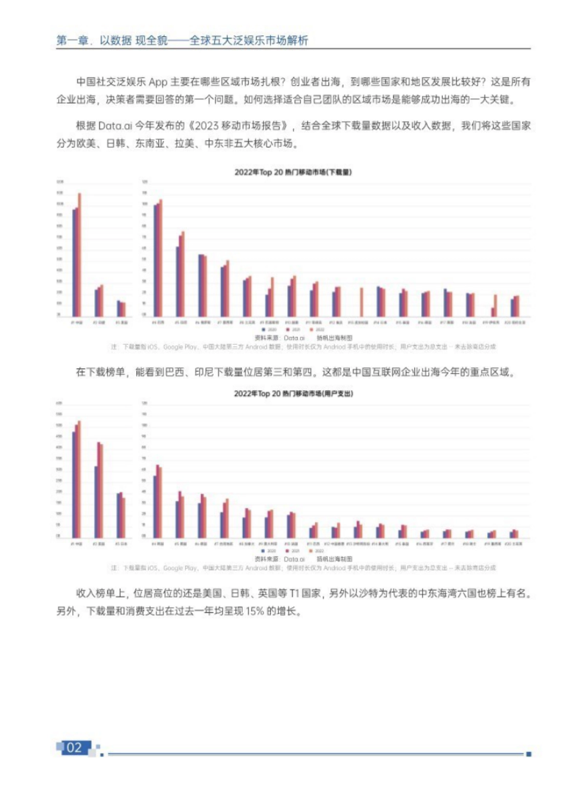 扬帆出海&腾讯云音视频：2024泛娱乐出海白皮书_第6页
