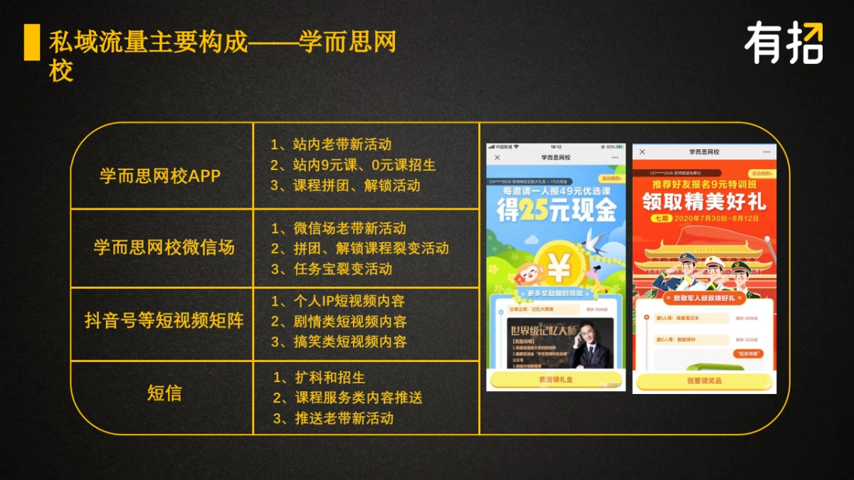 在线教育如何低成本获客_第10页