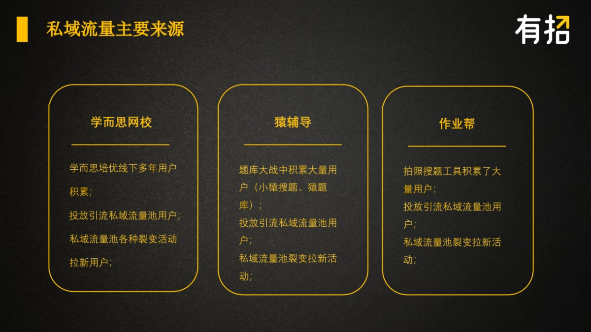 在线教育如何低成本获客_第9页