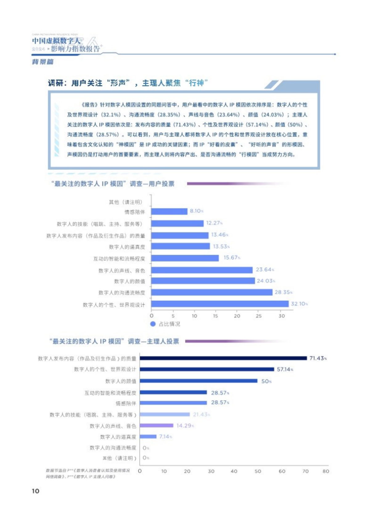 中国传媒大学：2024中国虚拟数字人影响力指数报告_第9页
