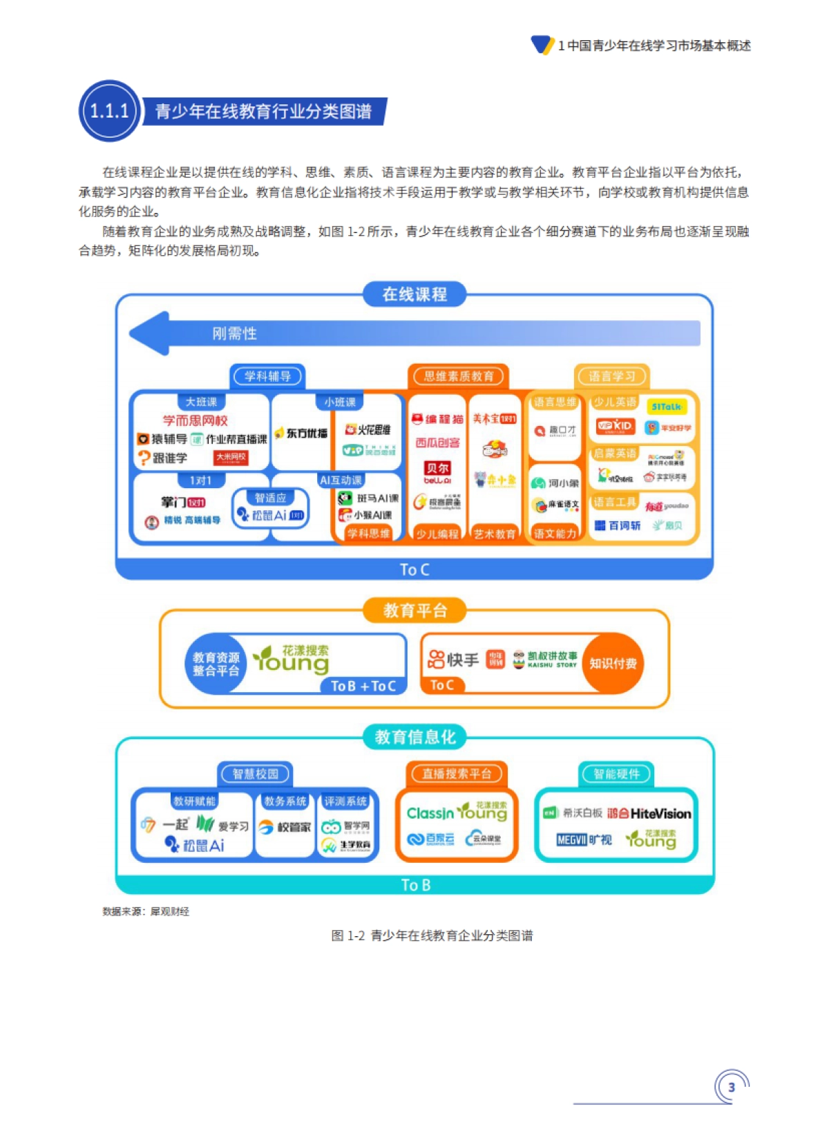 中国教育发展战略学会:中国青少年在线学习白皮书(2021)_第7页