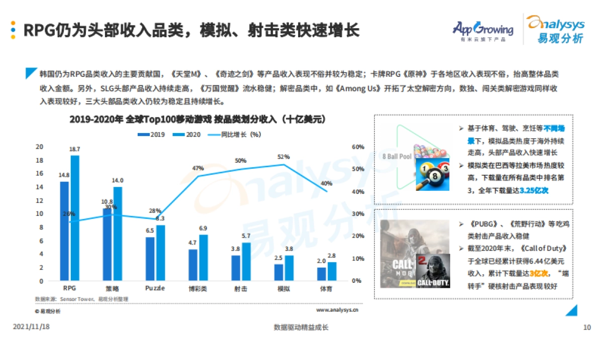 中国移动游戏出海发行策略分析2021-易观分析&有米云-55页_第10页