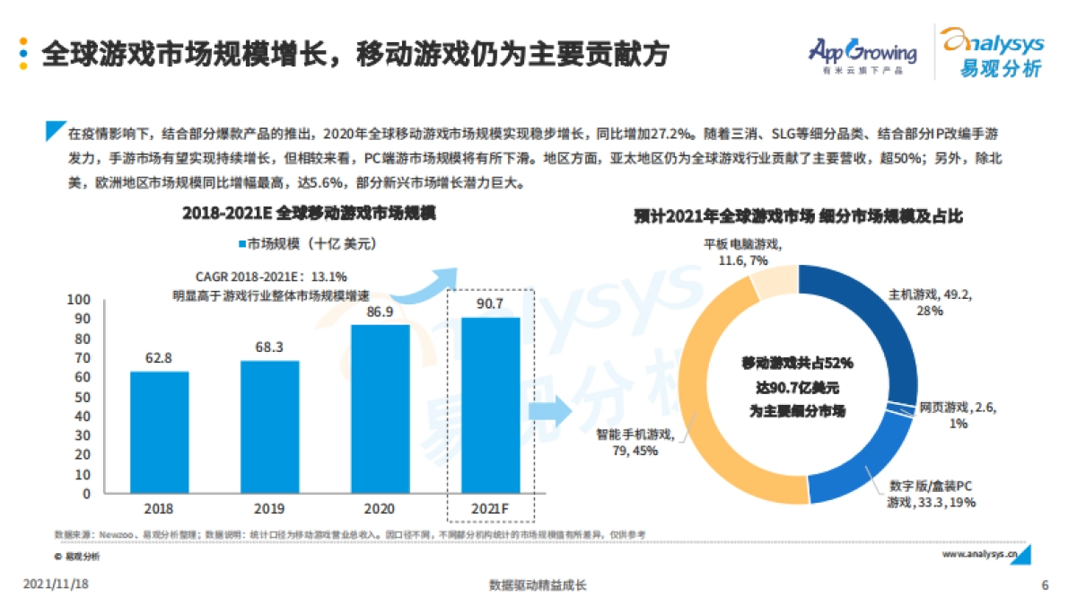 中国移动游戏出海发行策略分析2021-易观分析&有米云-55页_第6页