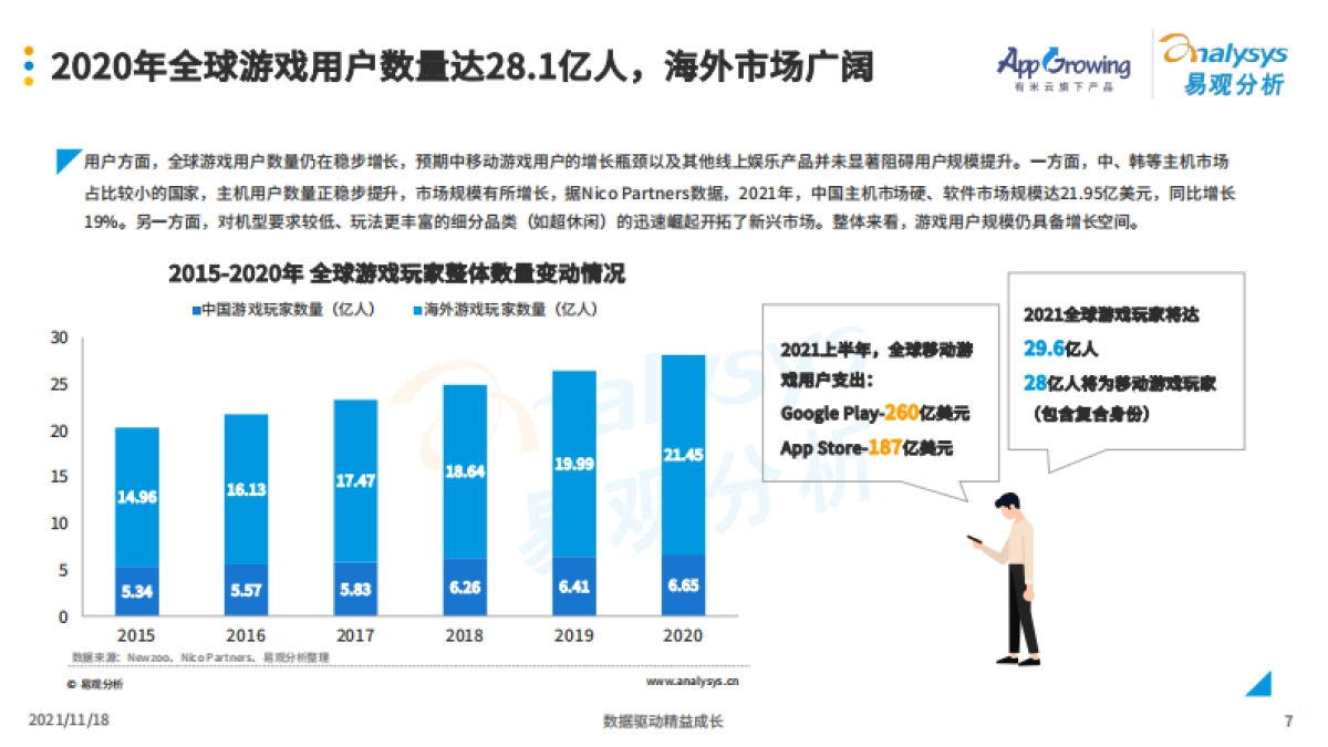 中国移动游戏出海发行策略分析2021-易观分析&有米云-55页_第7页