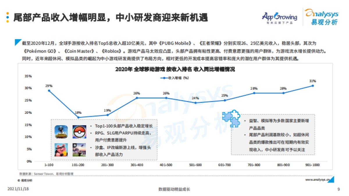 中国移动游戏出海发行策略分析2021-易观分析&有米云-55页_第9页