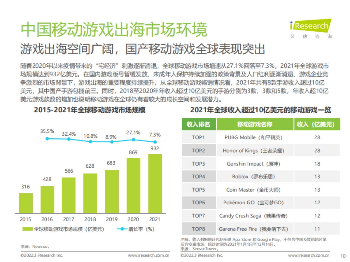中国移动游戏趋势洞察报告-艾瑞咨询&硬核联盟-51页_第10页