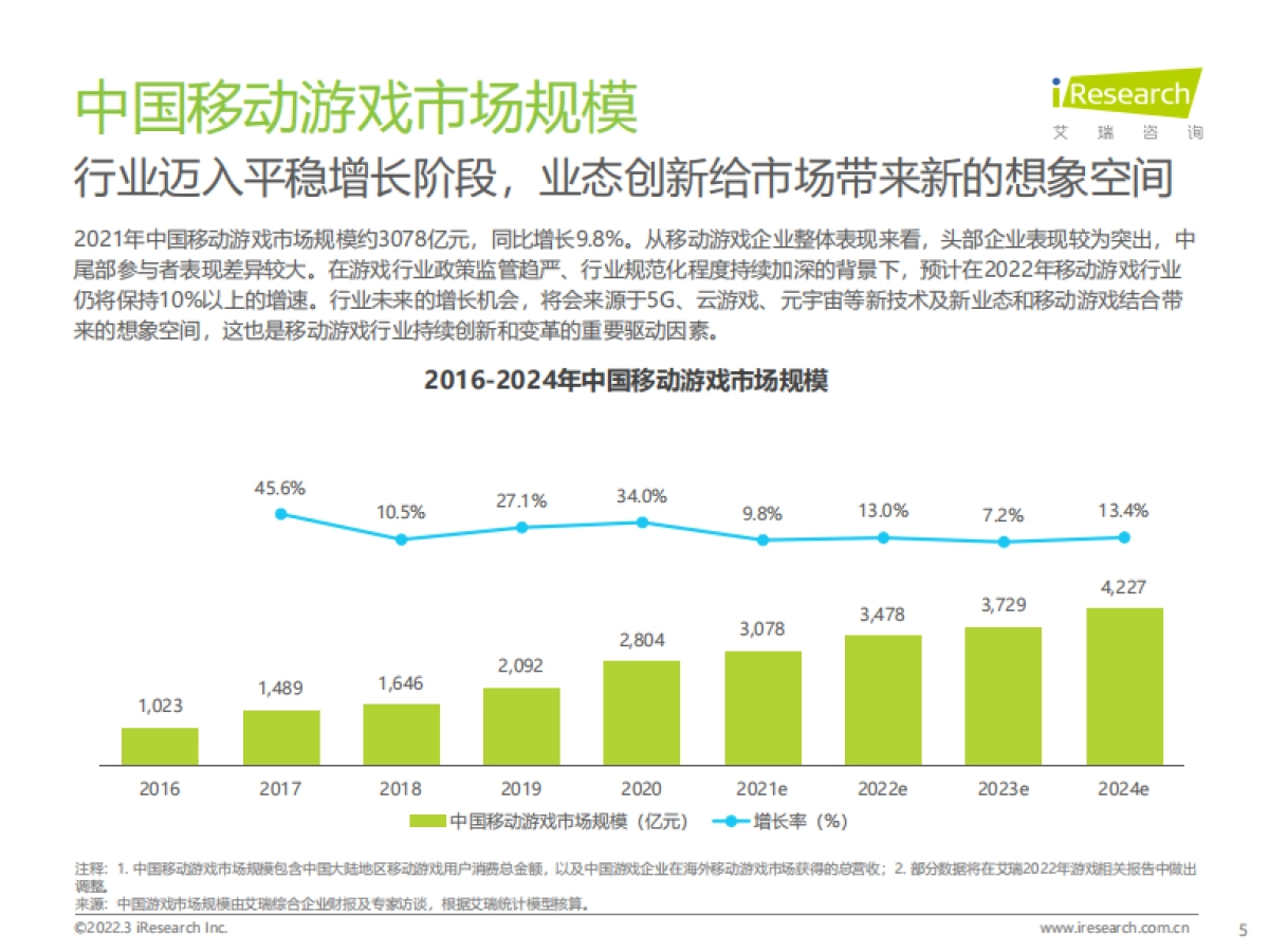 中国移动游戏趋势洞察报告-艾瑞咨询&硬核联盟-51页_第5页