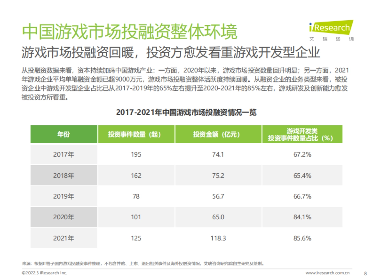 中国移动游戏趋势洞察报告-艾瑞咨询&硬核联盟-51页_第8页
