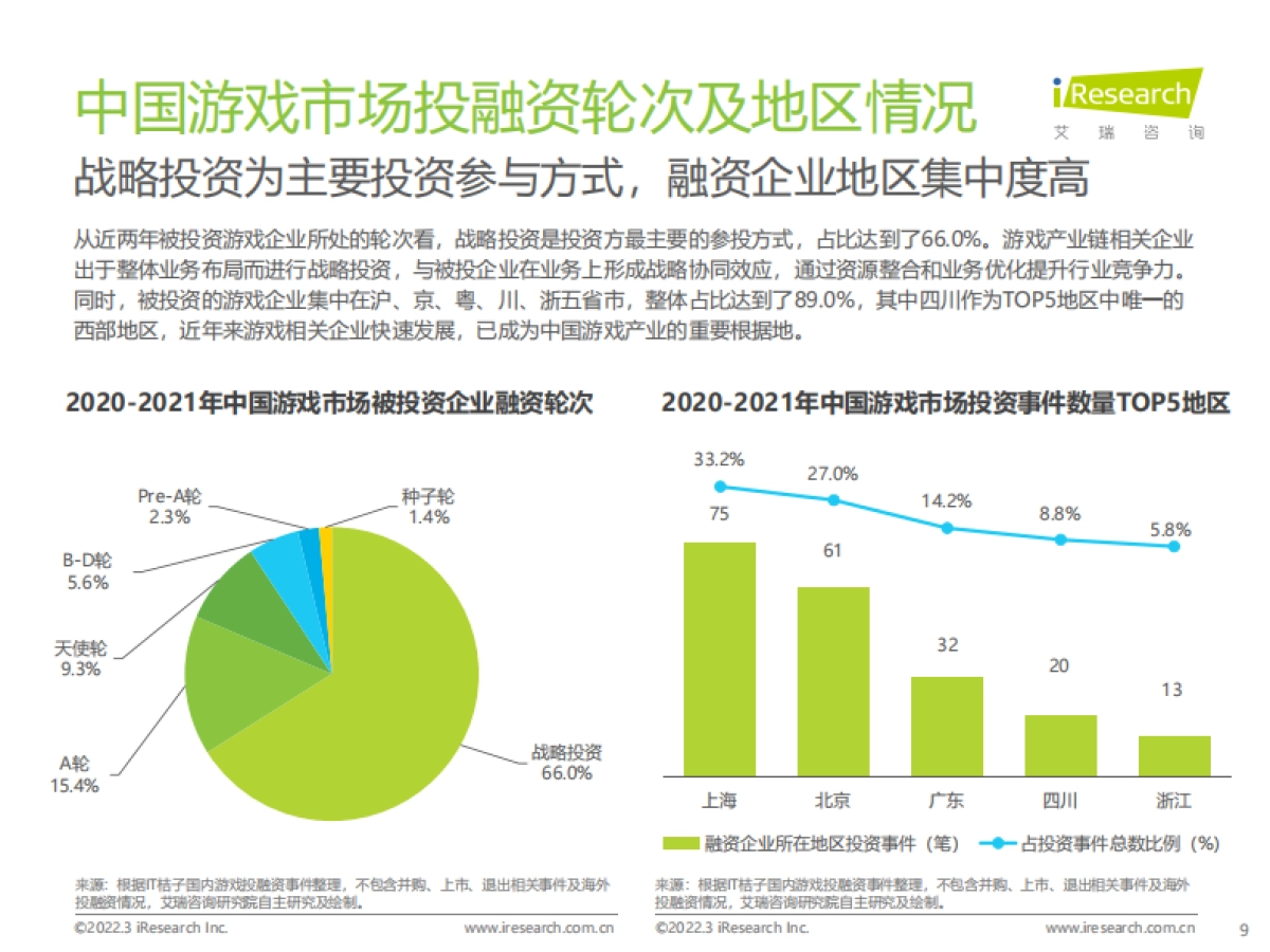 中国移动游戏趋势洞察报告-艾瑞咨询&硬核联盟-51页_第9页