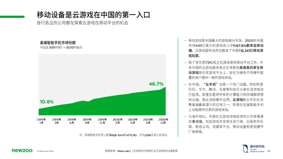 中国云游戏市场趋势报告(2021)_第10页