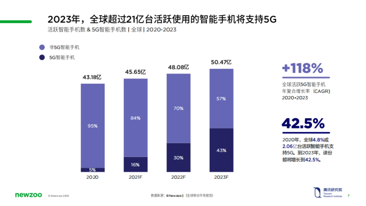 中国云游戏市场趋势报告(2021)_第7页