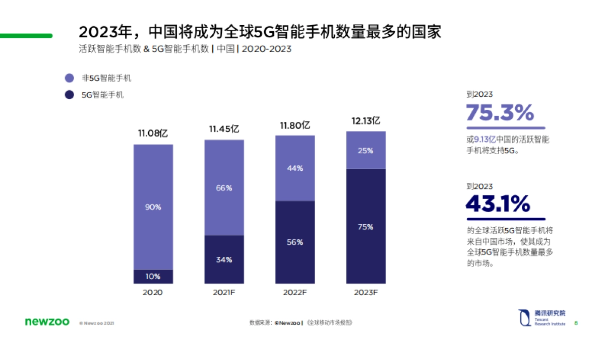 中国云游戏市场趋势报告(2021)_第8页