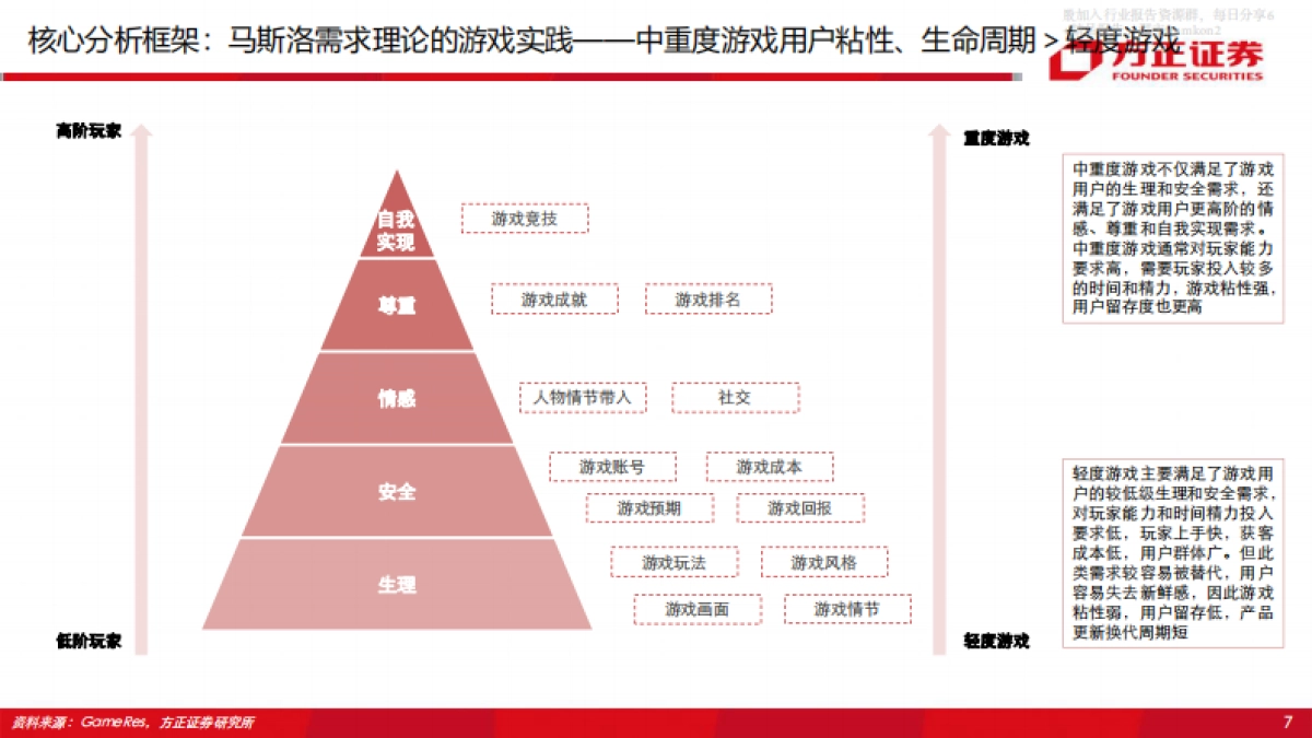 字节跳动vs腾讯游戏深度对比与前瞻_第10页