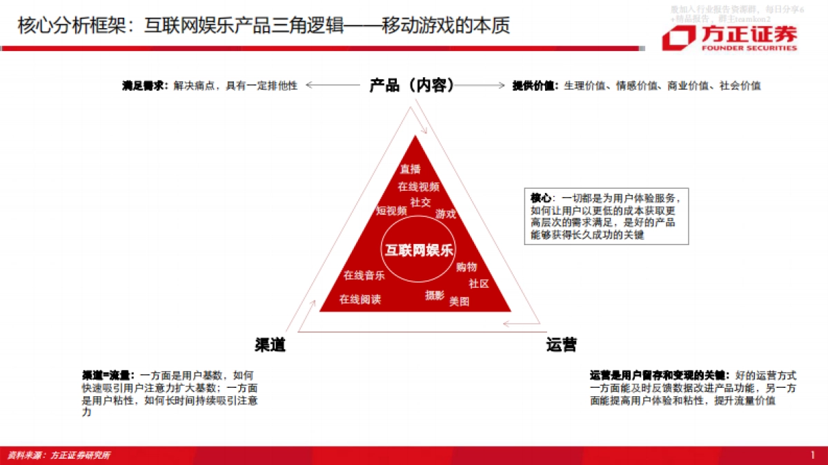 字节跳动vs腾讯游戏深度对比与前瞻_第4页
