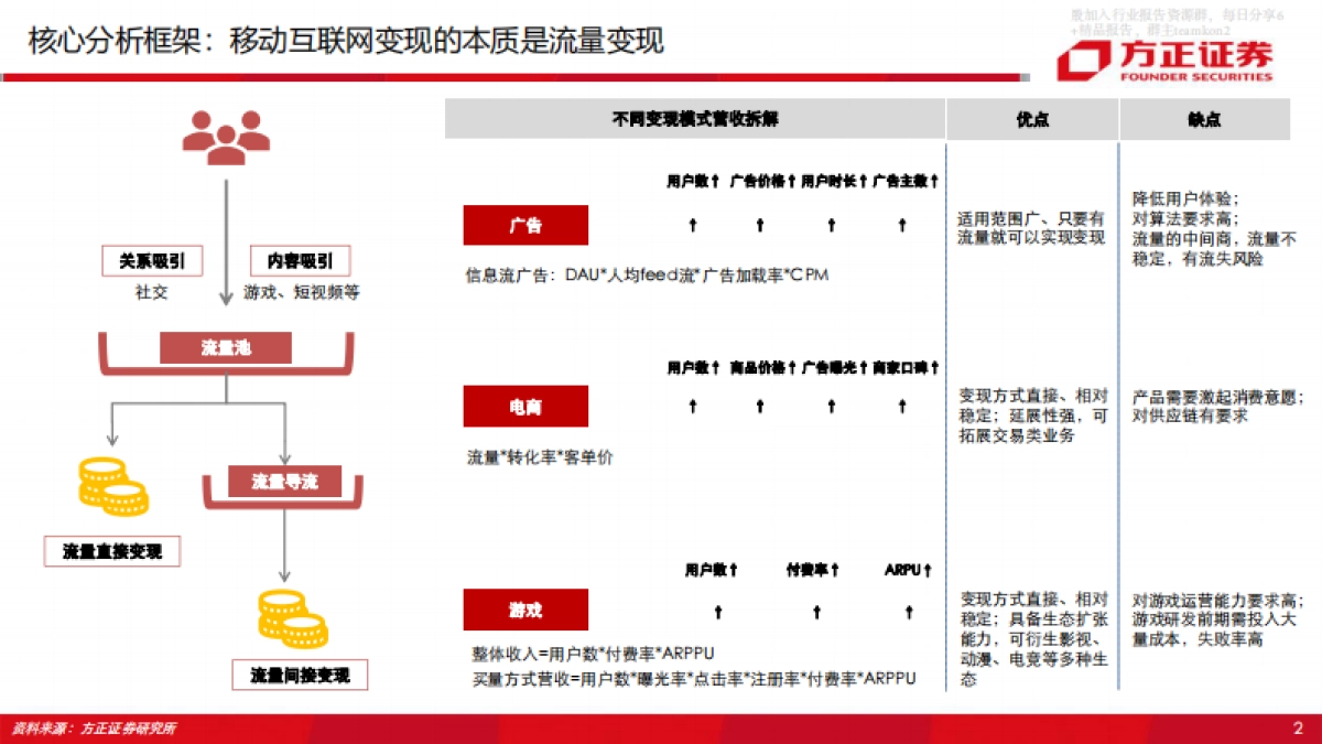 字节跳动vs腾讯游戏深度对比与前瞻_第5页