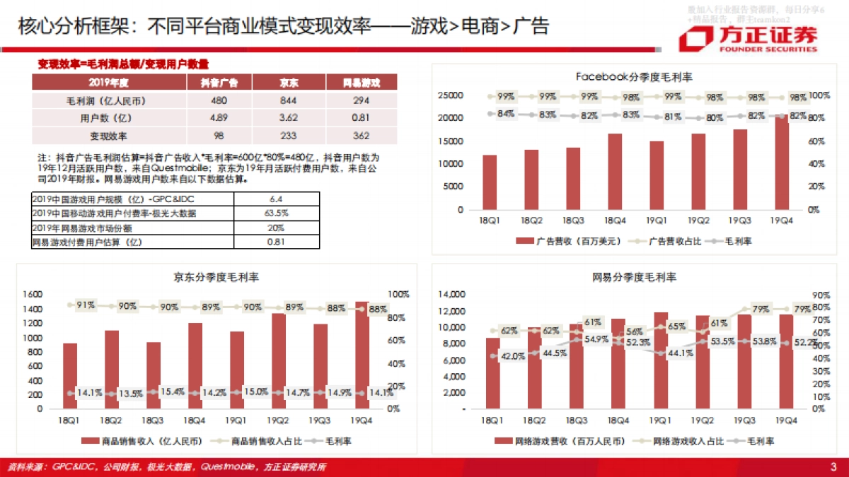字节跳动vs腾讯游戏深度对比与前瞻_第6页